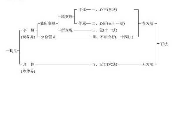 一切法——包含一切事物、物质、精神