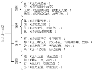 第三十三课、俱舍宗(二)